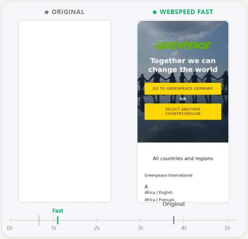 Two phone frames side by side: the original page still blank, the WebSpeed Fast version already showing the greenpeace.org first screen; a timeline below marks Fast at about 1 s and the original near 4 s.